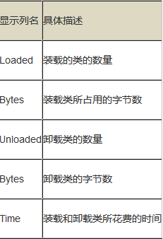 jstat-class输出