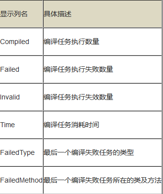 jstat-compiler输出