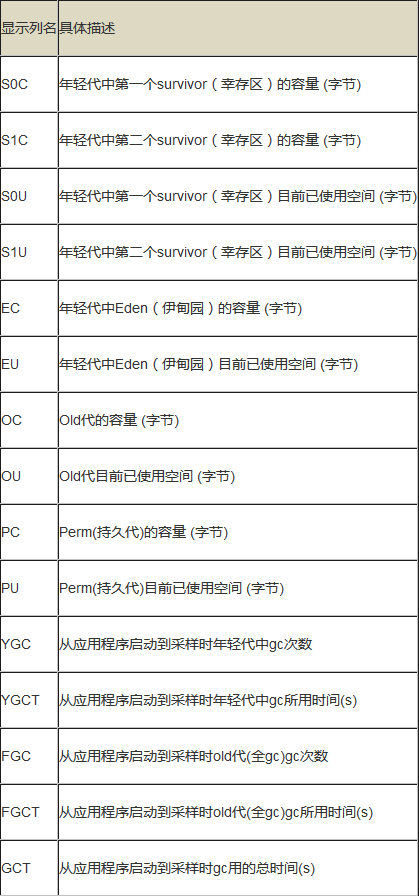 jstat-gc输出