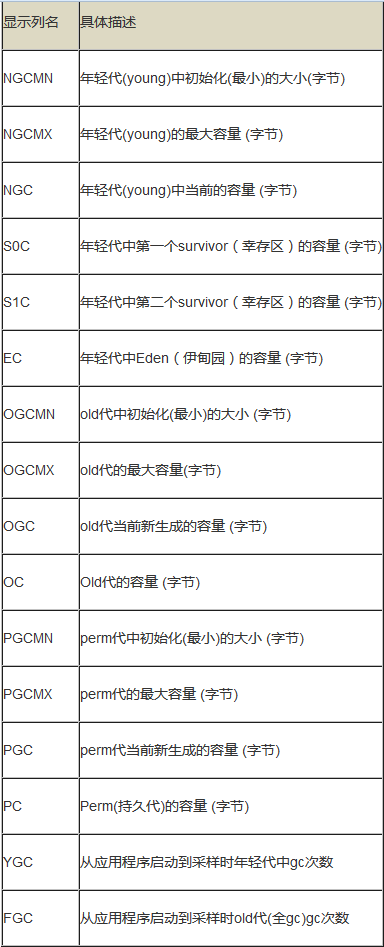 jstat-gccapacity输出