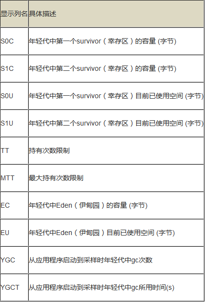 jstat-gcnew输出