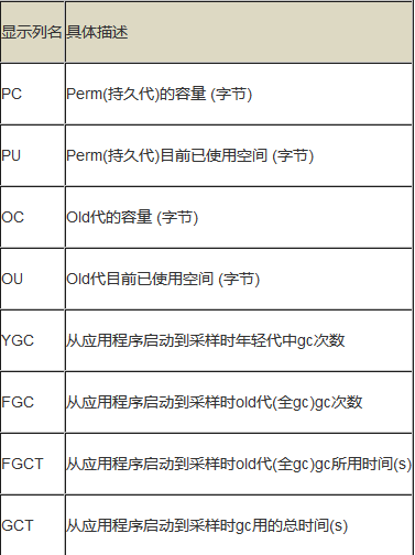 jstat-gcold输出