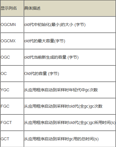 jstat-gcoldcapacity输出