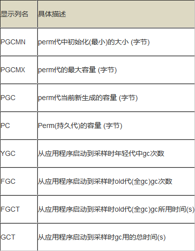 jstat-gcpermcapacity输出