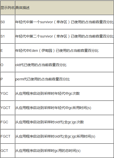 jstat-gcutil输出