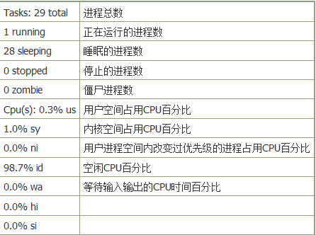 第二行说明