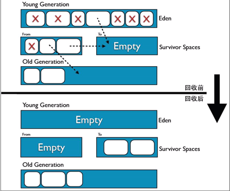 GC示意图