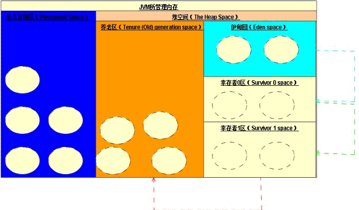 JVM内存管理