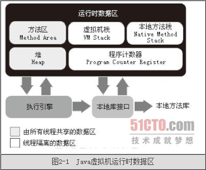 JVM内存模型