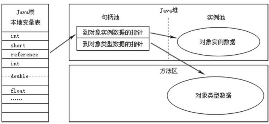 句柄池引用