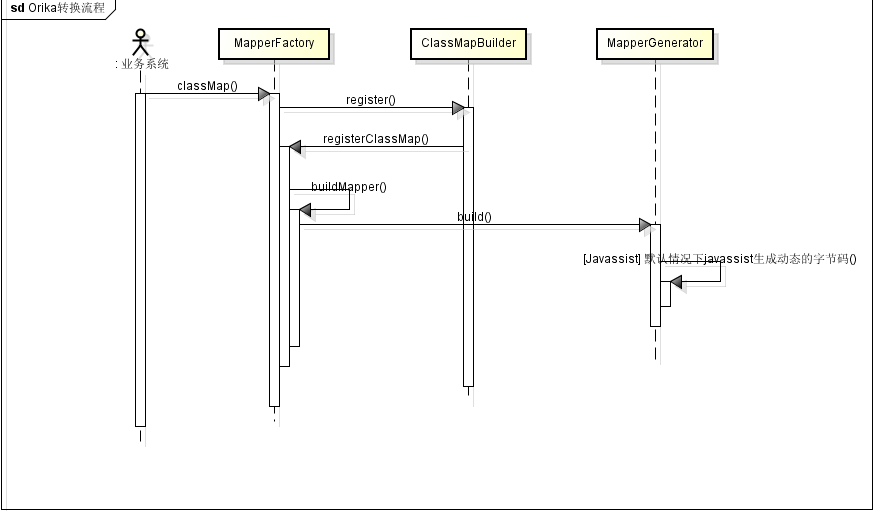 orika-converter-workflow